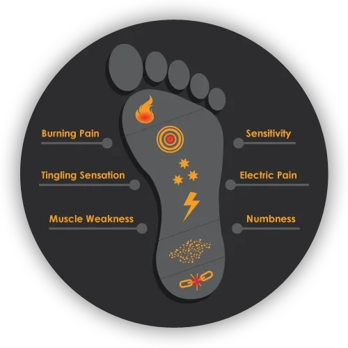 Neuropathy Cleveland TN Foot Chart